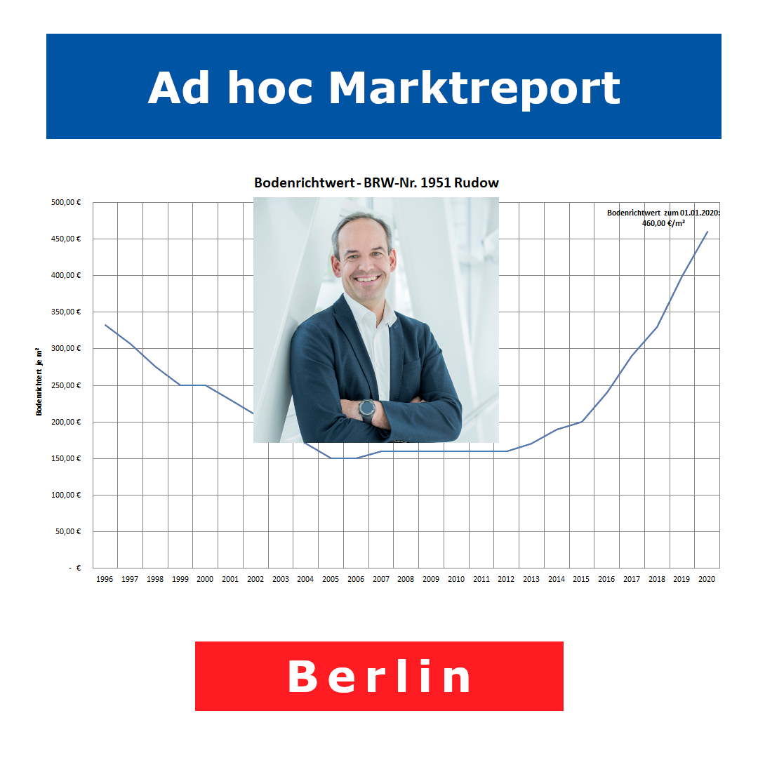 adhoc marktreport berlin